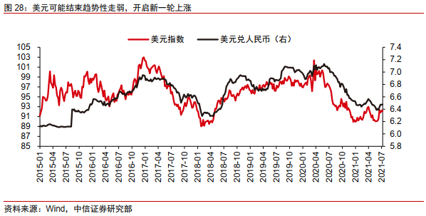 Taper将至，影响几何？