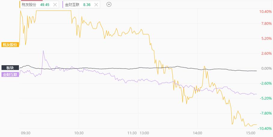 A股五张图：上午笑嘻嘻，收盘哭唧唧