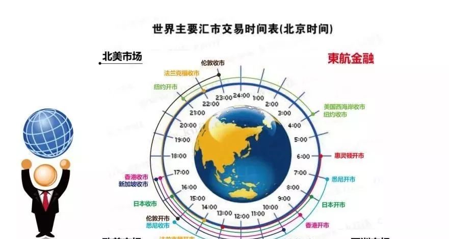 外汇市场前景