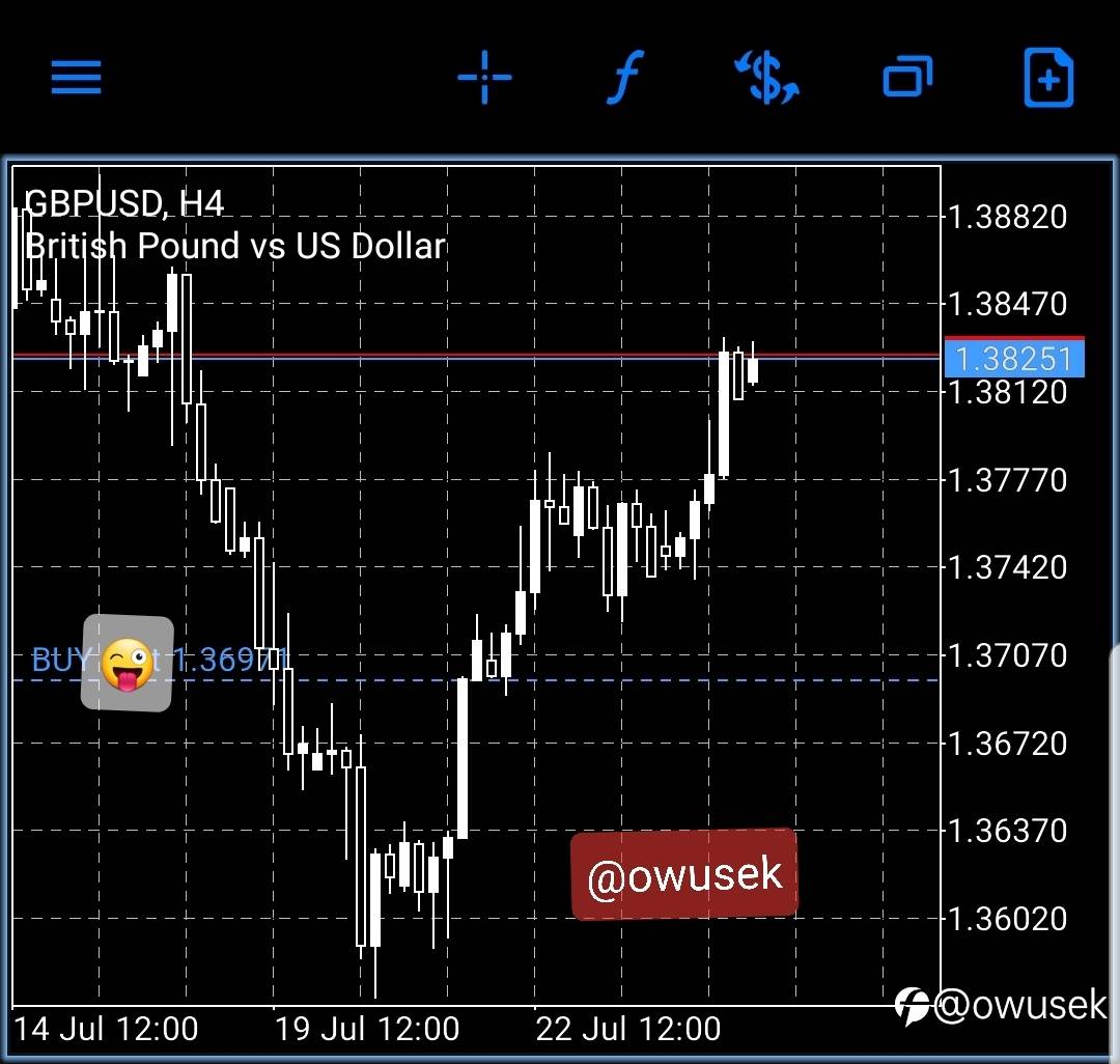 #gbpusd