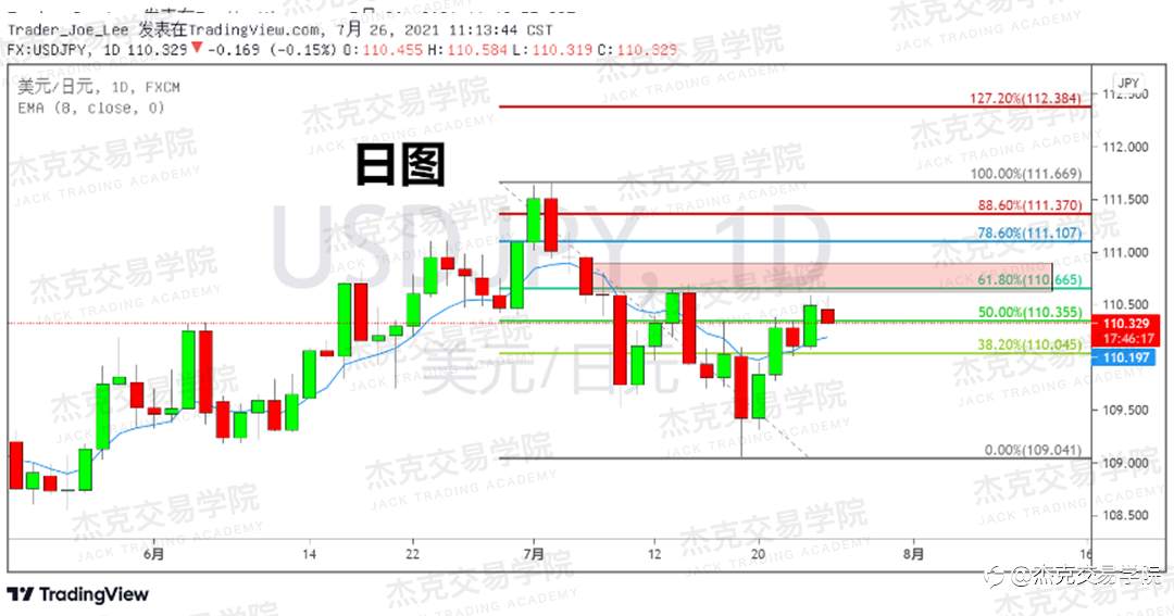 [7月26日策略]黄金/原油/英镑/欧元/美日/澳元/标普/BTC/ETH
