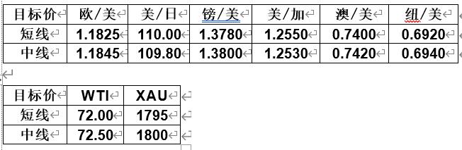 MultiBank：大通快讯|美元短线承压，非美货币或有技术性反弹