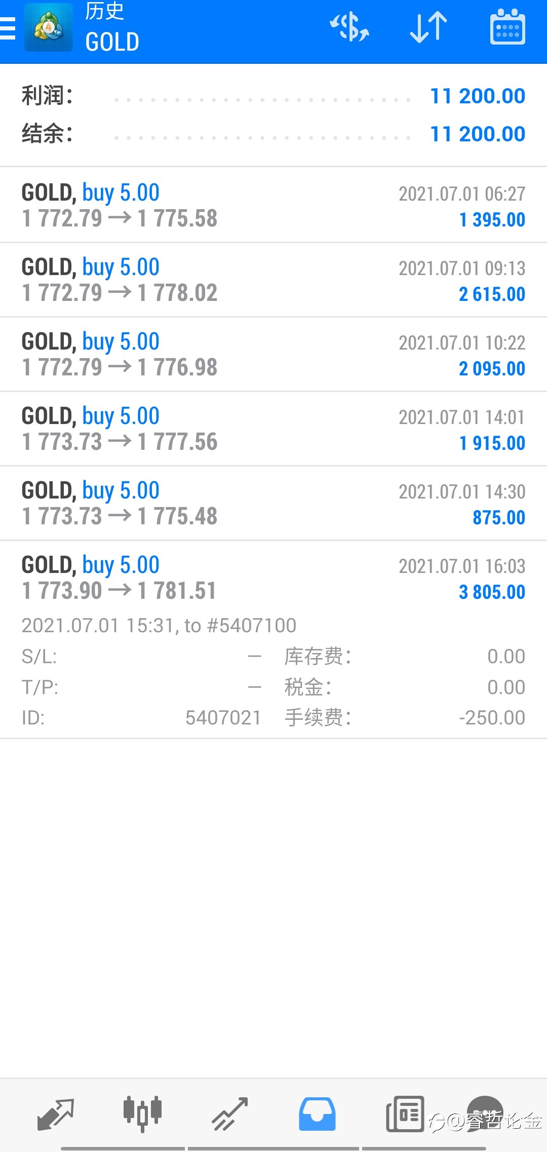 黄金