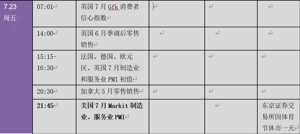 不止鲍威尔听证会席卷市场：全球暴动频频！下周金融市场重要指标和风险事件提醒（表）
