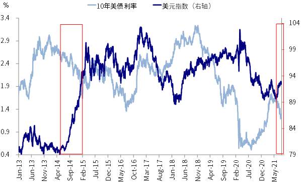 中金FOMC会议点评:美联储开始为减量预热