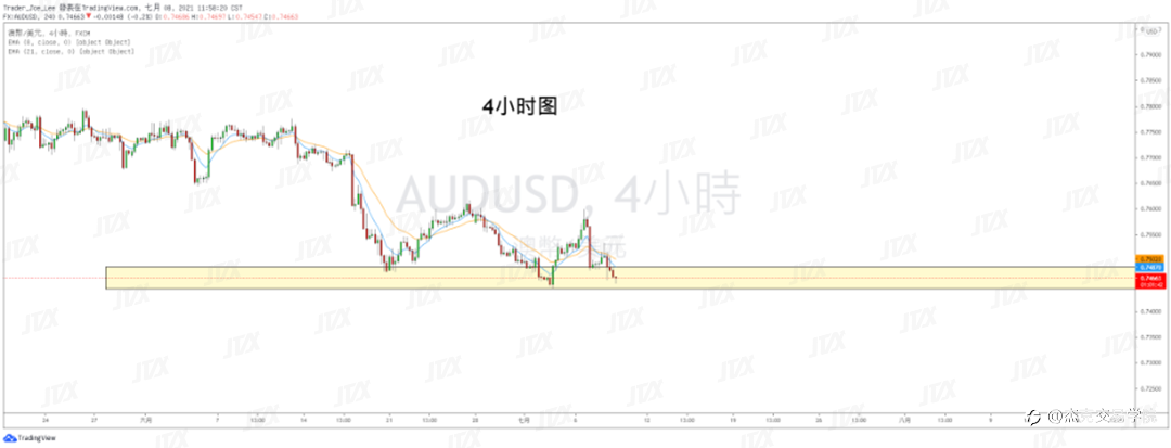 [7月8日策略]黄金/原油/英镑/欧元/美日/澳元/标普/BTC/ETH