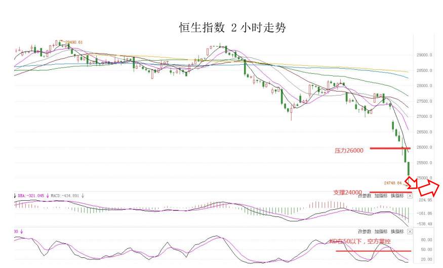 MultiBank:大通快讯|美联储利率决议来袭,注意市场波动