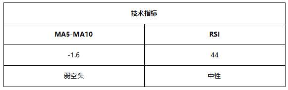 ATFX早评0727：静待美联储利率决议，黄金、欧元和纳指维持震荡格局