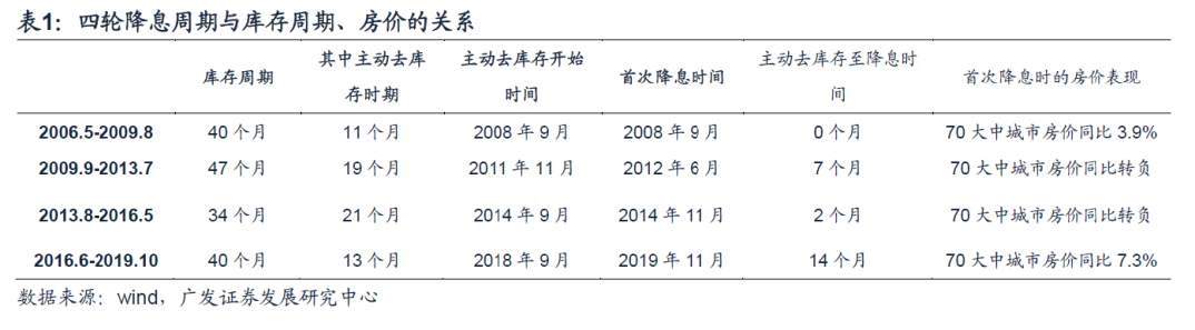 降准过后,货币环境有何变化?