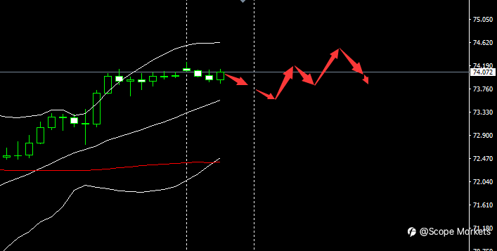 SCOPE MARKETS【市场早评】丨2021.07.12