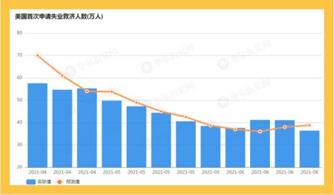 非农当天，黄金这几个位置你注意一下
