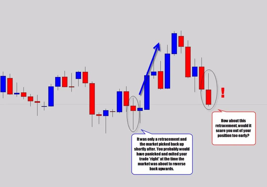 从日内交易到波段交易，我有5个价格行为交易技巧！
