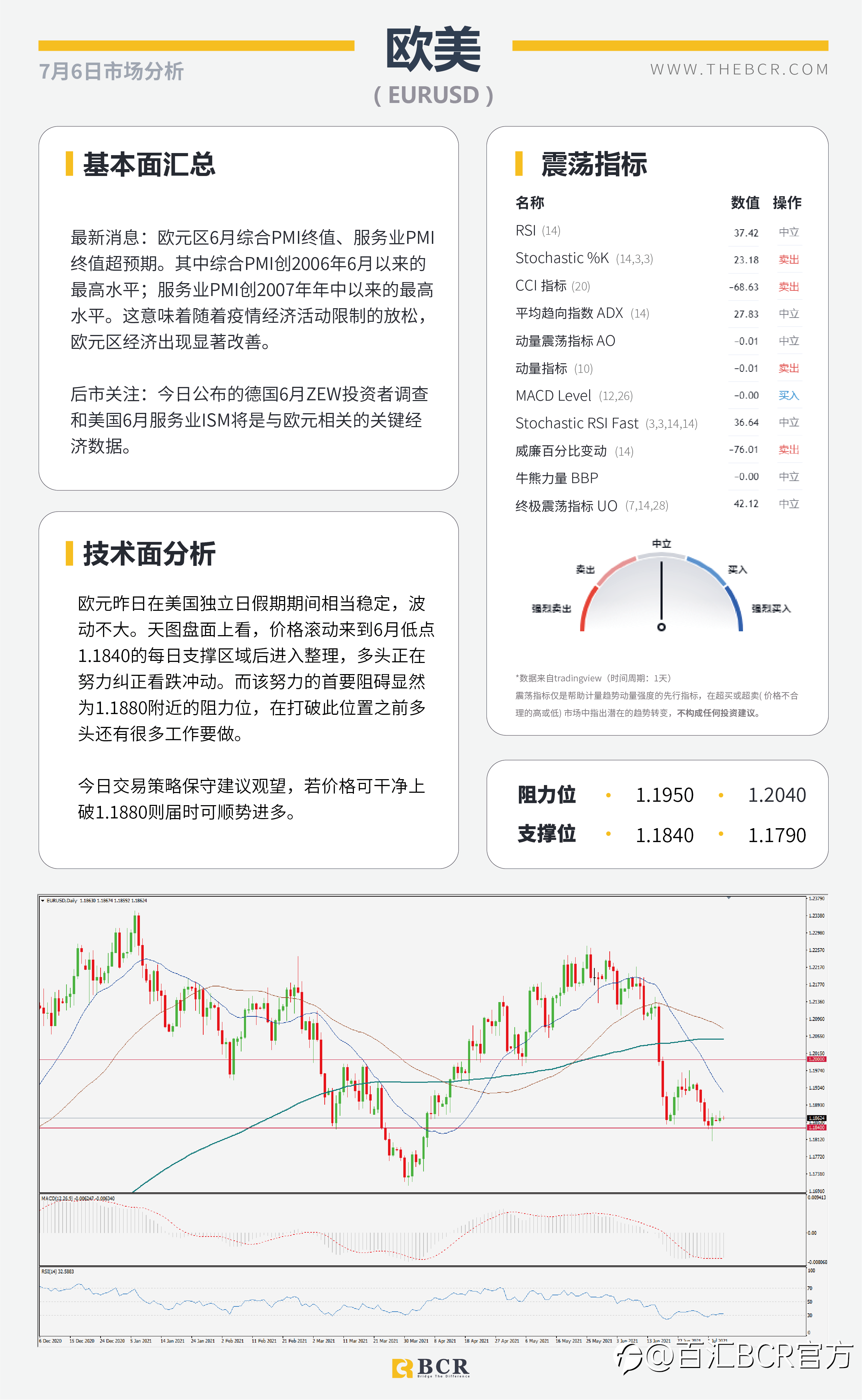 【BCR今日市场分析2021.7.6】减产谈崩助力油价新高 澳储行如何应对经济停滞