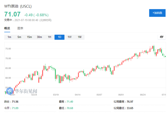 OPEC+协议靴子落地，油价应声回落