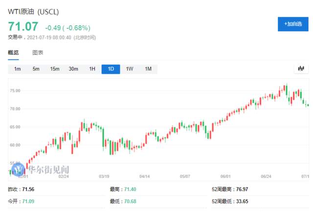 OPEC+协议靴子落地，油价应声回落