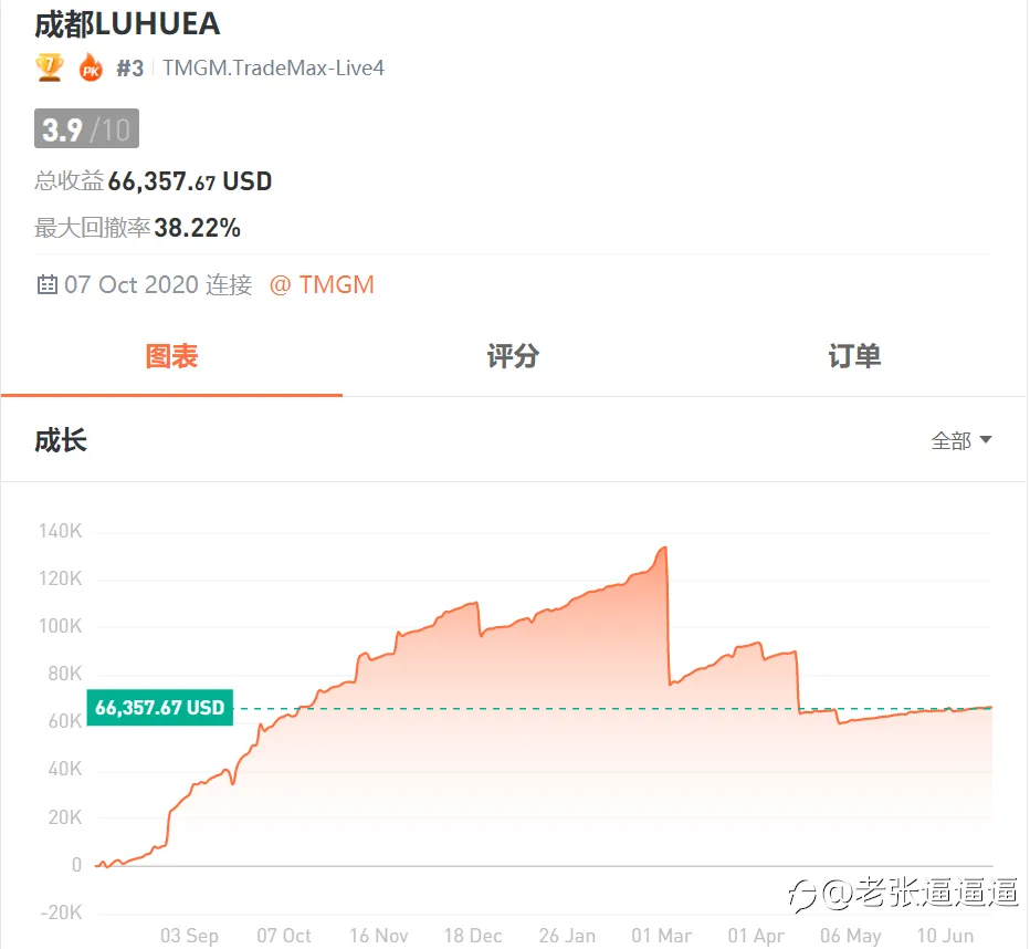 交易行为的哲学思考