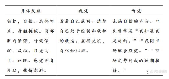 投资心理规则:第六集 制胜心态