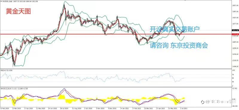 PRCBroker:20210714 今日汇评