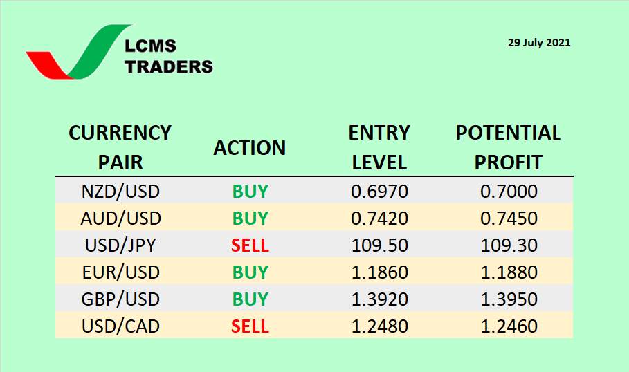 Currency Watchlist (29 July 2021)