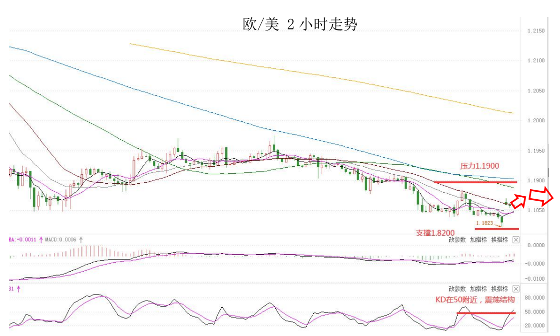 MultiBank:大通快讯|美元短线承压,非美货币或有技术性反弹