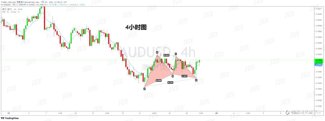 [7月29日策略]黄金/原油/英镑/欧元/美日/澳元/标普/BTC/ETH