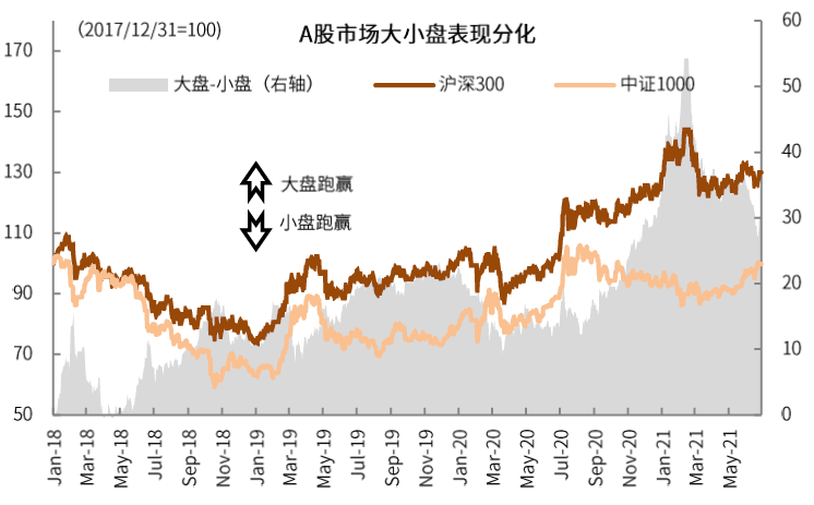 中国股市生态变化三问