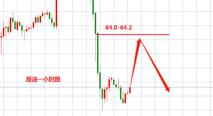 方锦鑫：7.7黄金欧盘看涨还是看跌？最新走势分析及操作策略