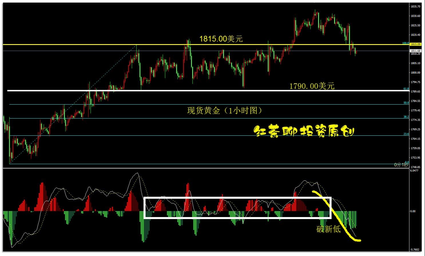 7.17周末:白银大幅跳水拖累黄金走势,这一波反弹到头了吗?