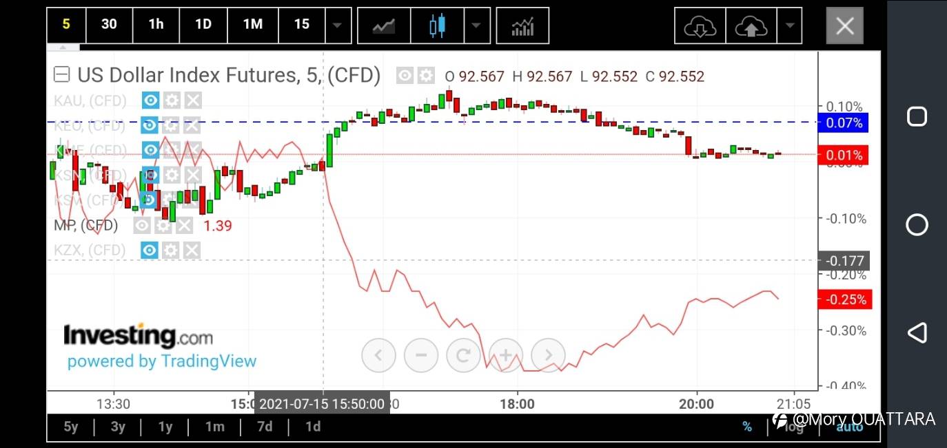 ONLY 2 TRADES, HAPPY DAY !