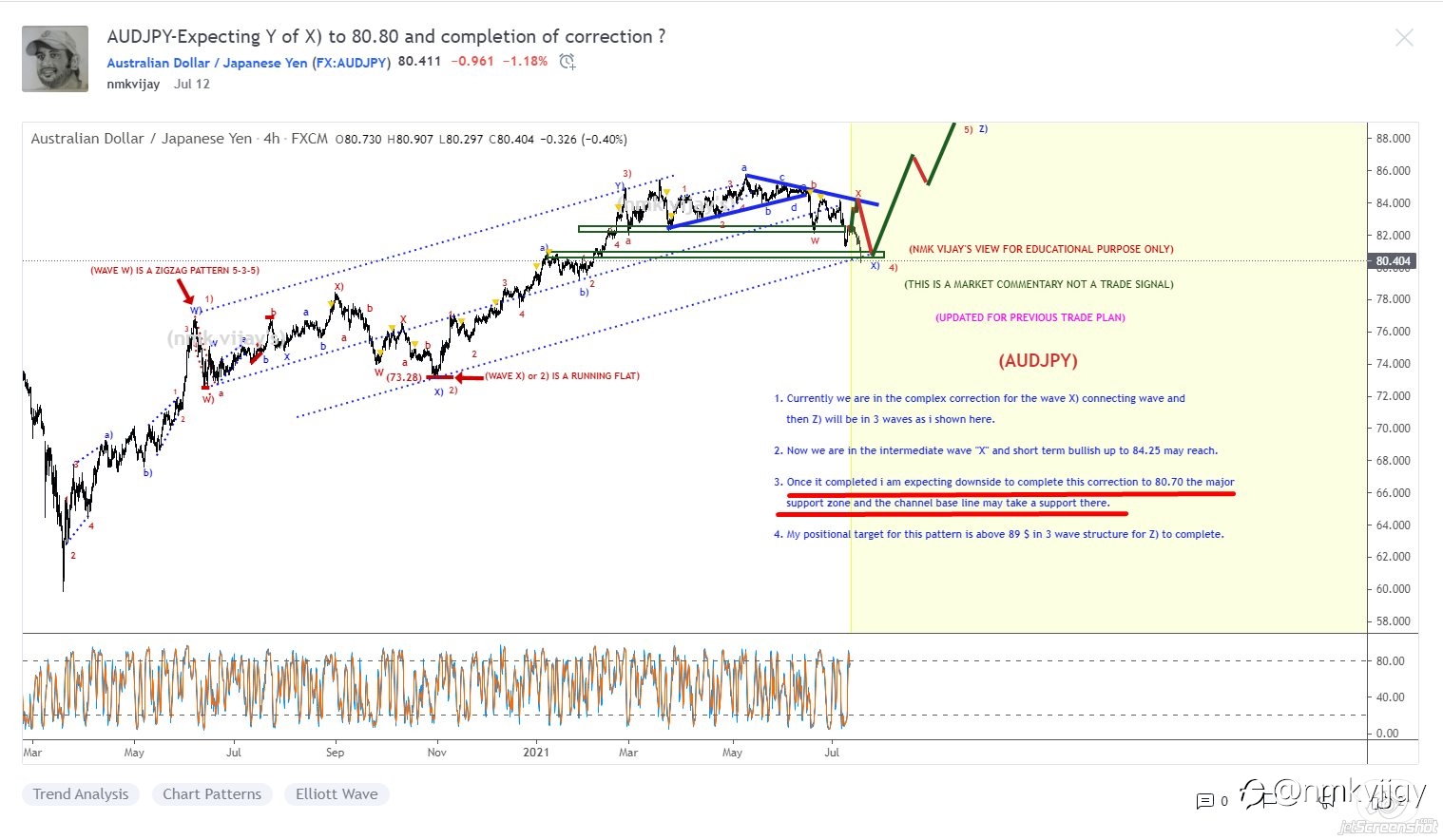 RESULTS here according to the trade plan shared here in last 15 days....click link below