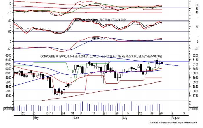 Trading Ideas 28 Juli: IHSG, BRPT, ERAA dan INCO