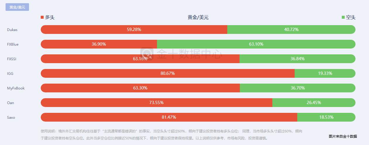 【南篱/黄金】黄金面临赛点，多头反扑信心将被打破？！