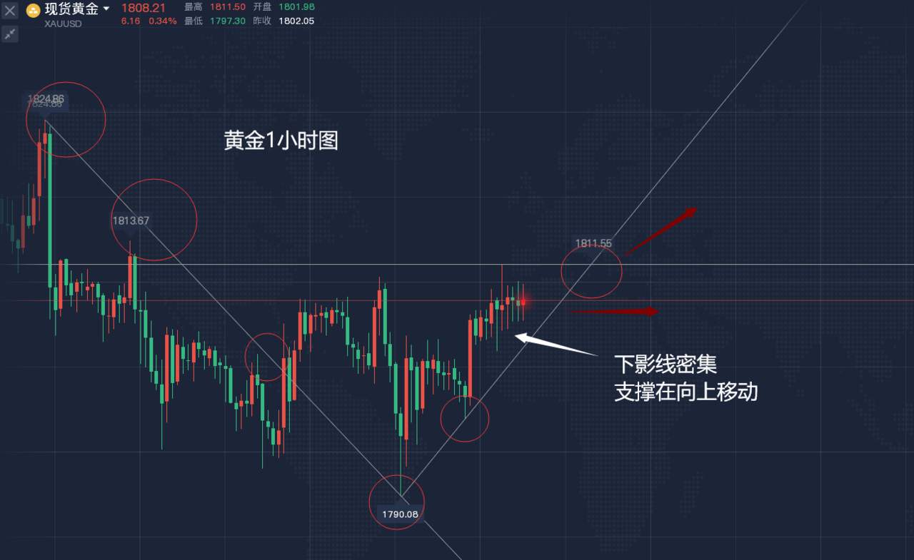 美财有动作，黄金回归看这里