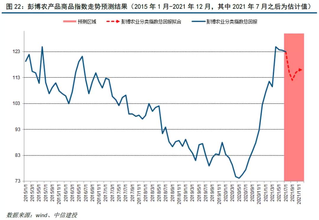 从美联储转鹰和通胀预期找交易机会：黄金有望重回上行趋势