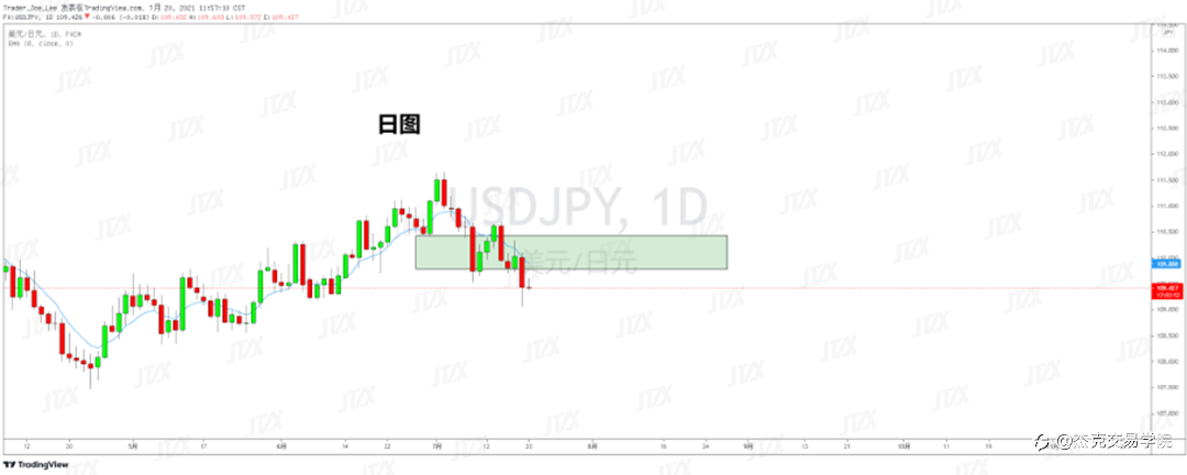 [7月20日策略]黄金/原油/英镑/欧元/美日/澳元/标普/BTC/ETH