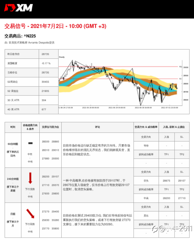 7/2交易信号-JP225