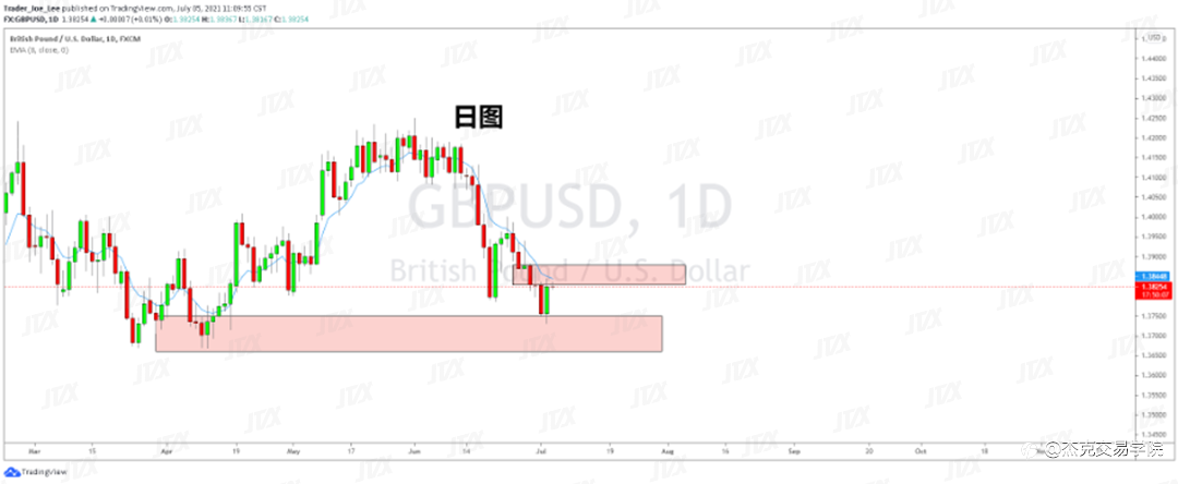 [7月5日策略]黄金/原油/英镑/欧元/美日/澳元/标普/BTC/ETH