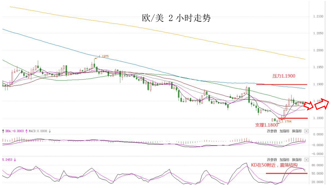 MultiBank：大通快讯|美元短线承压，非美货币或有技术性反弹