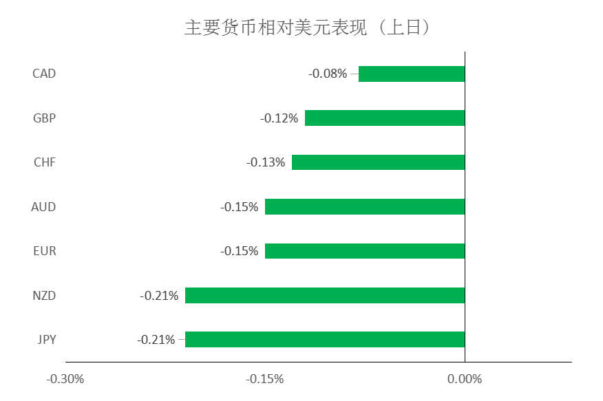 MultiBank：大通快讯|美通胀来袭，但仍维持非美货币仍有上行空间