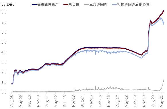 中金FOMC会议点评:美联储开始为减量预热