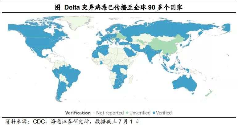 “Delta”病毒有多大影响?