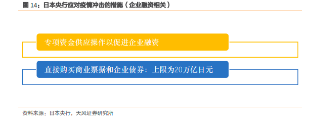 什么是央行眼中的就业？——日本央行