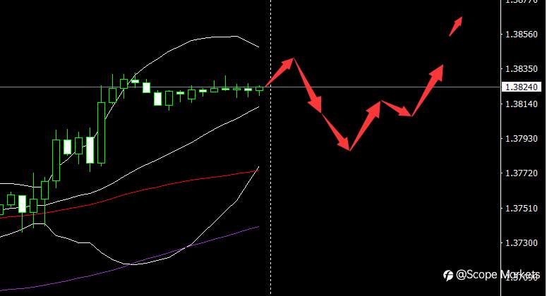 SCOPE MARKETS【市场早评】丨2021.07.28