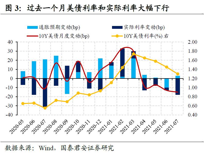 Taper渐近,难有恐慌