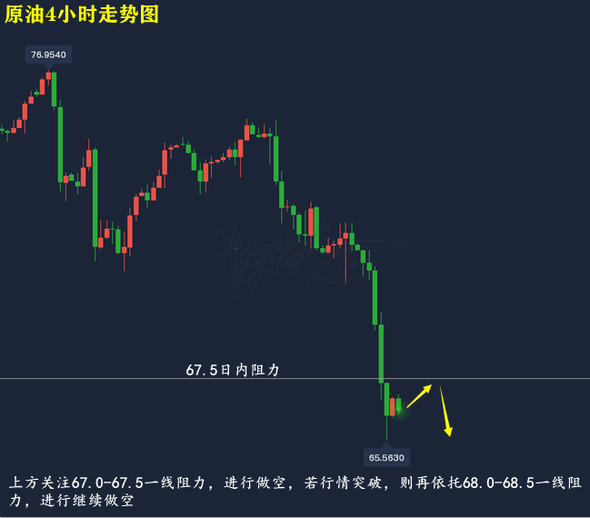 方锦鑫:7.20今日黄金午间震荡如何操作?欧亚盘行情走势分析