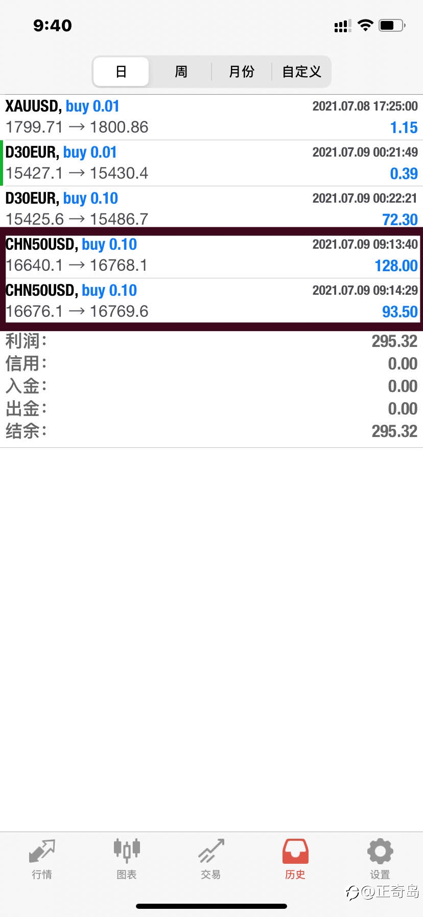 央妈盘后送大礼包