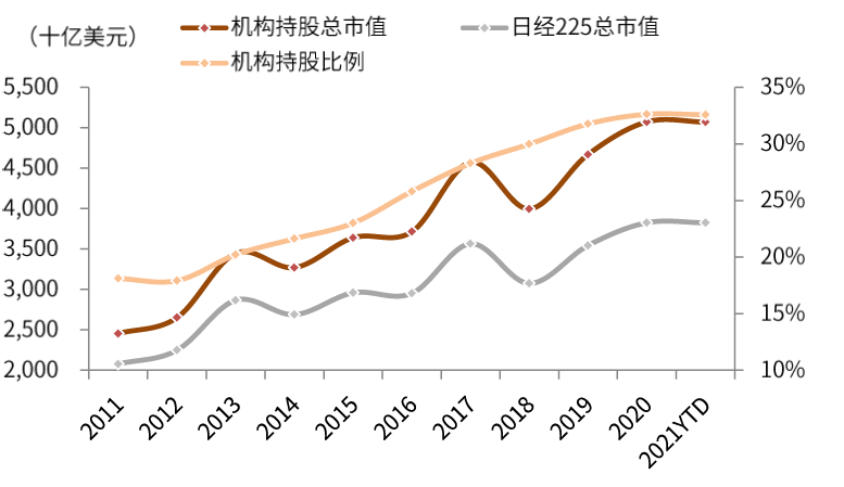 中国股市生态变化三问