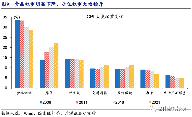 全球大通胀下，中国能否独善其身？