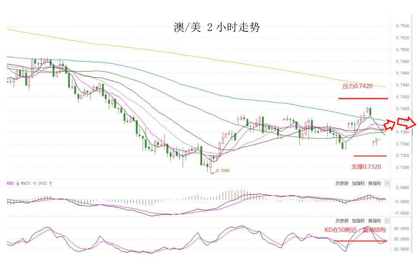 MultiBank：大通快讯|澳洲联储公布利率决议在即，注意市场...