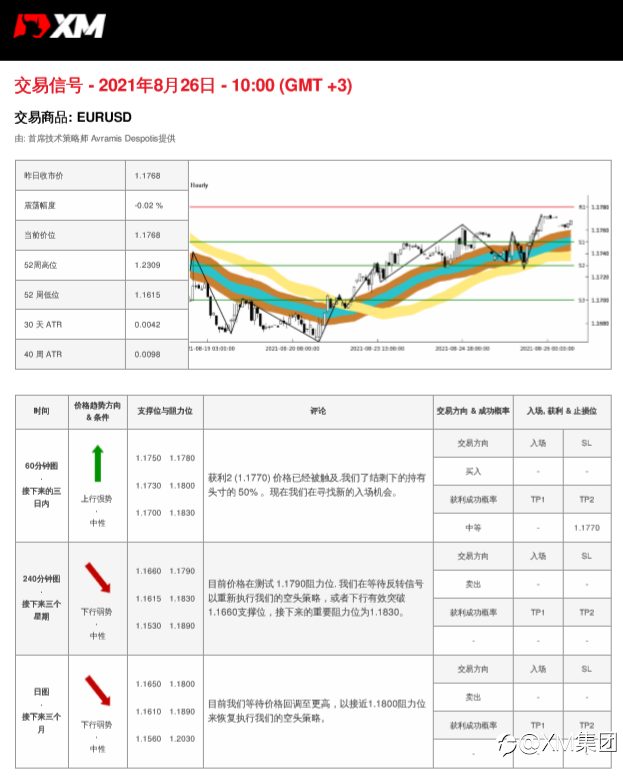8/26交易信号-EURUSD